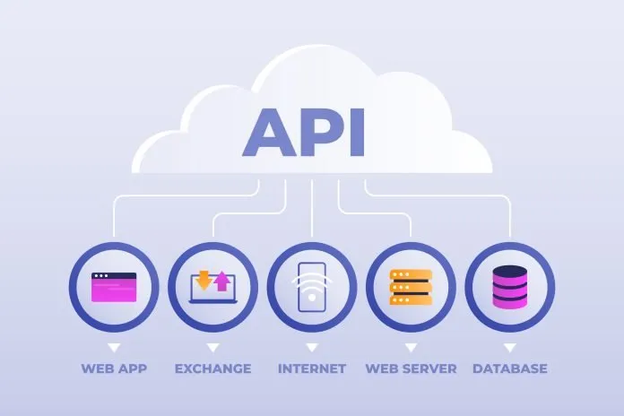 Developer Capabilities: Sandbox, API Keys & Webhook Events