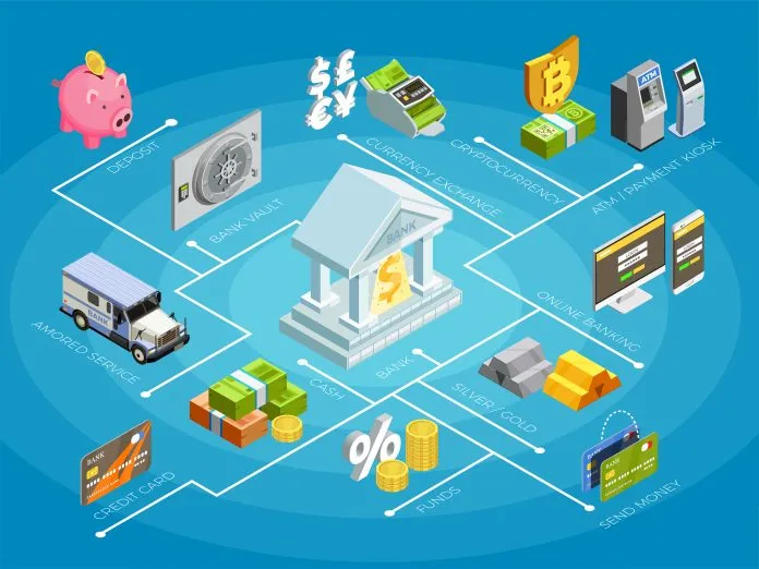 Why Modular Banking Is the New Standard